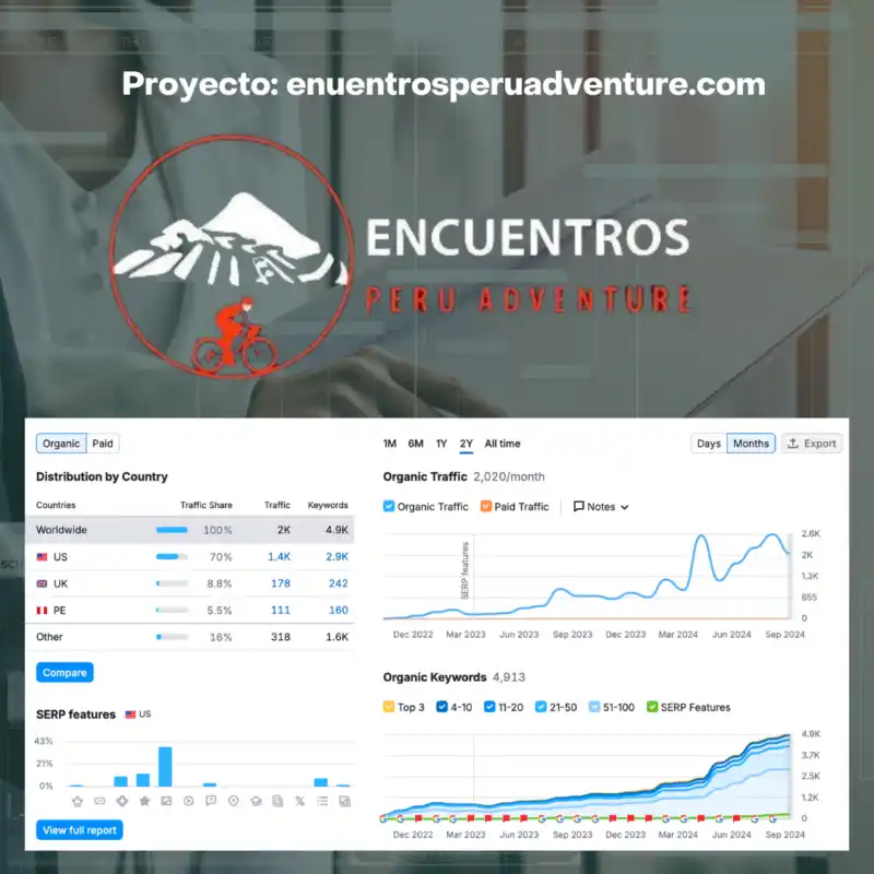 Caso de éxito Encuentros Peru Adventure