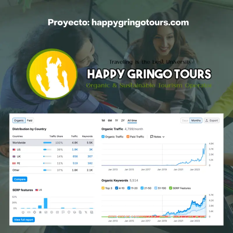 Caso de éxito Happy Gringo Tours