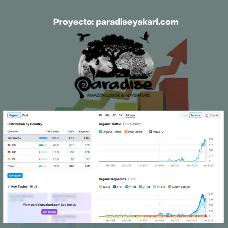 Caso de éxito Paradise Yakari